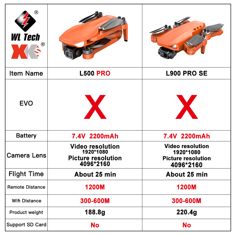 L500 PRO GPS Drone 4K Profesio - Drone Gps Rc Tt36 recension och pris