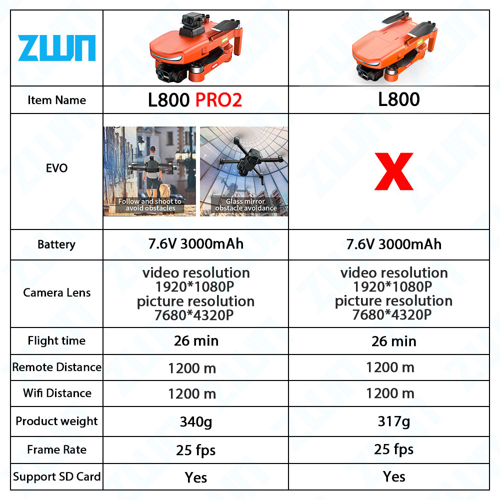 L800 PRO 2 Professional Drone  - Lyzrc Drone recension och pris