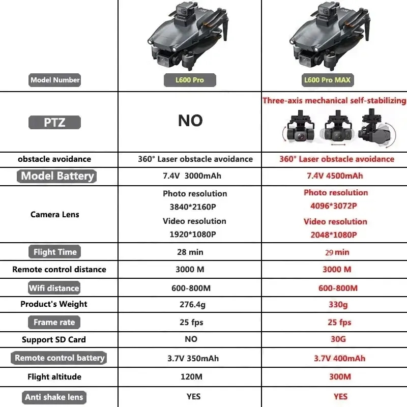 L600 PRO MAX GPS Drone Profess - Drone Gps Rc Tt36 recension och pris