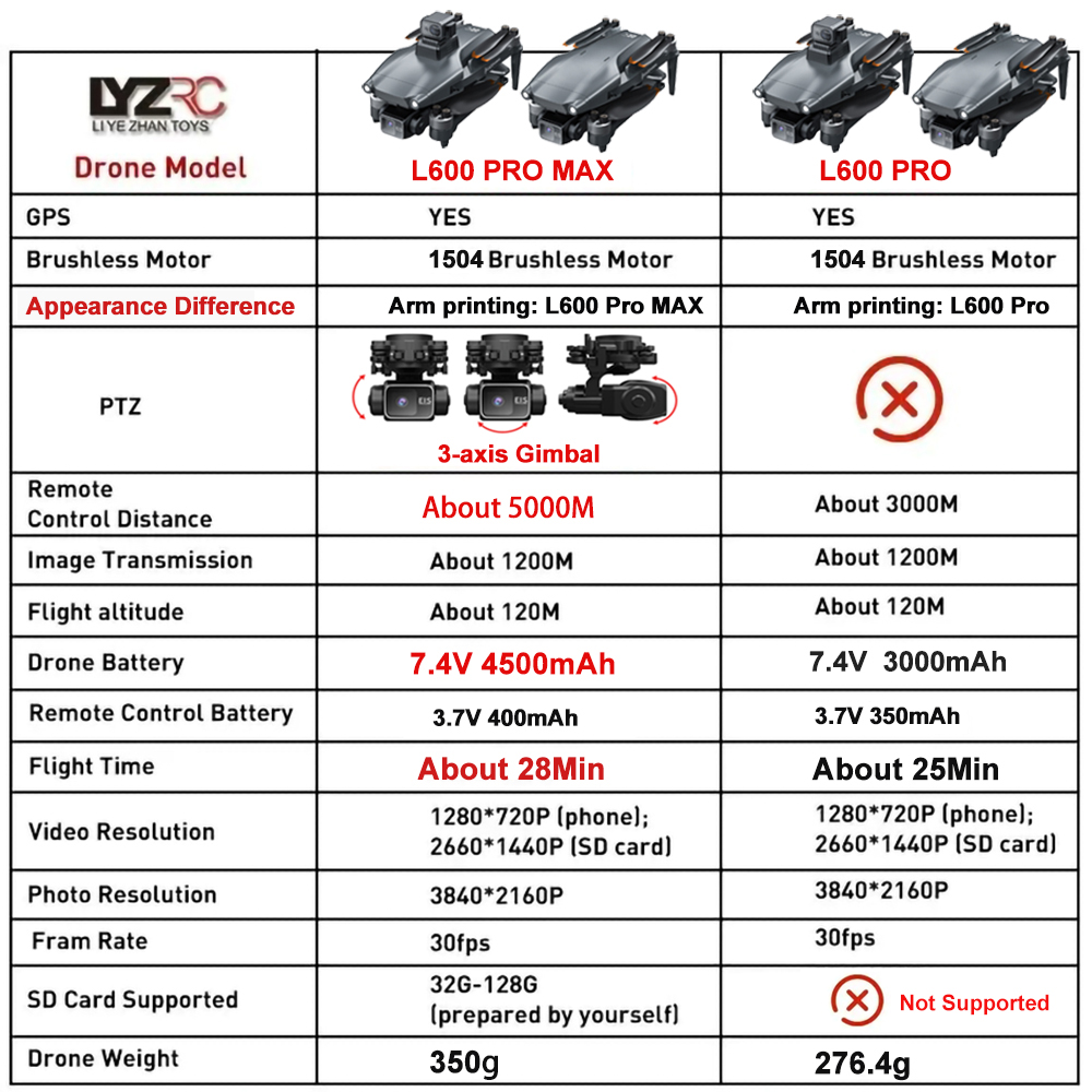 L600 Pro MAX /L600 PRO Drone 4 - Drone Gps Rc Tt36 recension och pris